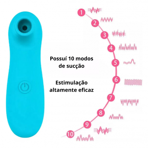 Sugador de Clitóris Recarregável - Ondas de Pressão (USB)